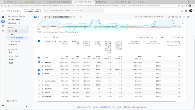 �N���b�N���Ċg��